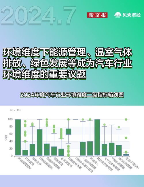 指數(shù)月報 美麗中國ESG指數(shù)、碳中和指數(shù)7月趨勢與收益，及供應(yīng)鏈管理服務(wù)影響分析
