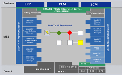 MES行業(yè)套件與供應(yīng)鏈管理服務(wù) 驅(qū)動(dòng)制造業(yè)高效運(yùn)營(yíng)的關(guān)鍵