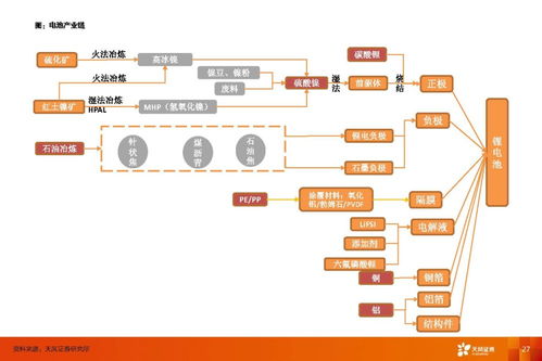 動(dòng)力電池行業(yè) 利潤(rùn)彈性來(lái)自供應(yīng)鏈管理，估值彈性來(lái)自新技術(shù)與服務(wù)